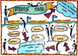 Klasa 4 Przyroda "Rodzaje skał".