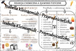 Sketchnotka - notatka „Reakcja chemiczna a zjawisko fizyczne” wykonana w power point do edycji. Chemia 7; „Substancje”