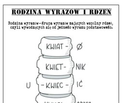 Rodzina wyrazów i rdzeń wyrazowy