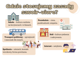 Savoir-vivre na co dzień – zestaw edukacyjny