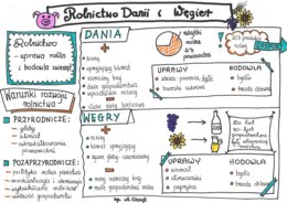 Klasa 6. Geografia. Rolnictwo Danii i Węgier