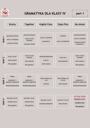 Ćwiczenia gramatyczne dla klasy IV - dział 1 (personal pronoun, to be w zdaniach twierdzących, dopełniacz saksoński, a/am/zero article))