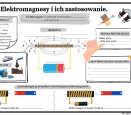 Elektromagnesy i ich zastosowanie. Fizyka. SP. Karta pracy (2 strony A4)