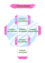 KOSTKA POLONISTYCZNA NAUKA CZĘŚCI MOWY PRZYMIOTNIK RZECZOWNIK CZASOWNIK TRYBY CZASY