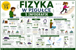 Fizyka w pigułce – Energia i praca | 5 infografik | Klasa 7–8