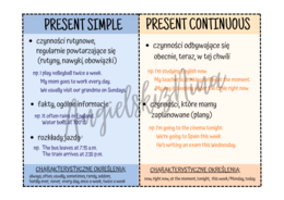 Present Simple vs. Present Continuous - tabelka - wklejka - porównanie czasów - zasady użycia - zastosowanie - E8 - matura
