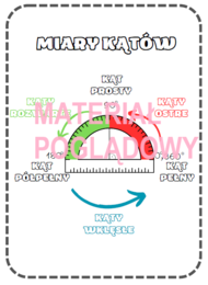 Miary kątów - notatka, wklejka kl. 4, 5