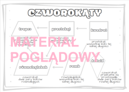 Czworokąty - podział, notatka klasy 4, 5, 6, 7, 8