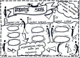 Klasa 4 Przyroda "Rodzaje skał". Karta pracy