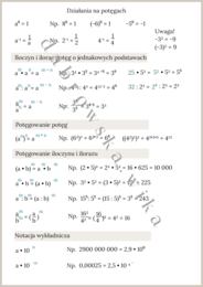 Potęgi - najważniejsze wzory