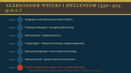 Prezentacja PowerPoint „Starożytna Grecja” 15 STRON