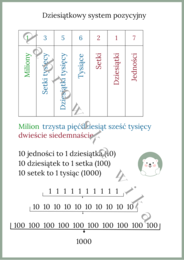 Dziesiątkowy system pozycyjny - notatka