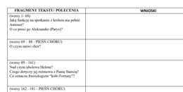 Odprawa posłów greckich - cykl lekcji