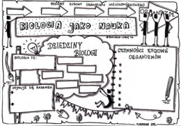 Klasa 5. Biologia. Karta pracy. Biologia jako nauka (dwie karty pracy)