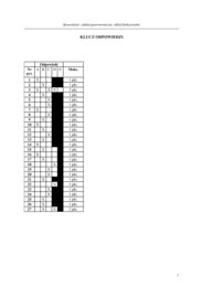 Zakład gastronomiczny/układ funkcjonalny