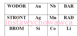 Kafelki z nazwami, symbolami pierwiastków