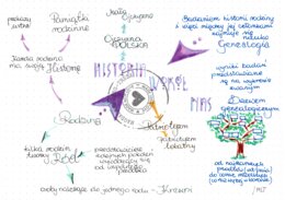 Historia wokół nas - klasa 4