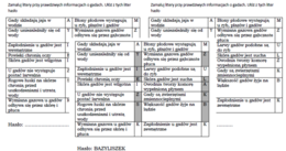 Łamigłówka na podsumowanie lekcji "Gady- kręgowce, który opanowały ląd"