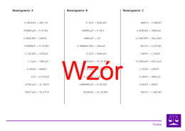 Konwersja jednostek oporu elektrycznego | matematyka | 26 kolumn