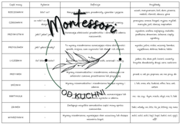 Części mowy – klasyfikacja (pytania, definicje, przykłady)