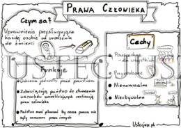 Prawa człowieka - sketchnotka