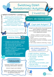 Gazetka z okazji "Światowego Dnia Świadomości Autyzmu" (plakat w formacie A4, A3 oraz 10 plansz w formacie A4)