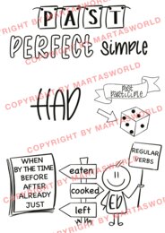 📢 English Tenses in Pictures