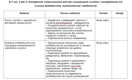 Plan rozwoju zawodowego na mianowanie biologia i chemia