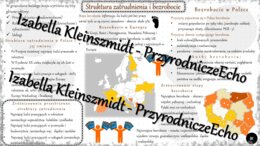 Sketchnotka - notatka „Struktura zatrudnienia i bezrobocie” wykonana w power point do edycji. Geografia 7; „Ludność i urbanizacja”
