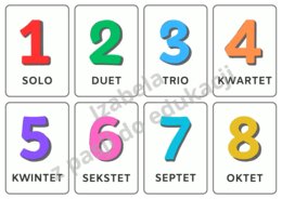 Muzycy - Jak nazywają się zespoły składające się z określonej liczby osób? Fiszki