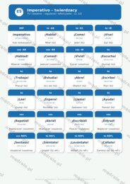 KARTA PRACY "JĘZYK HISZPAŃSKI – ROZDZIAŁ 6: ROZSZERZONA GRAMATYKA" + ZADANIA DYDAKTYCZNE + KLUCZ ODPOWIEDZI