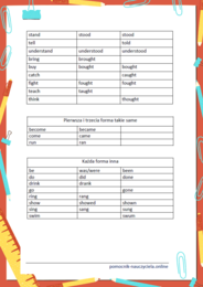 Czasowniki nieregularne wg sposobu tworzenia, ćwiczenia z czasownikami nieregularnymi