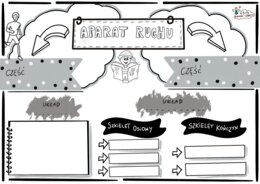 Klasa 7 - Aparat ruchu -KP