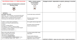 Wielka Improwizacja - karta pracy