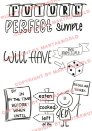 📢 English Tenses in Pictures