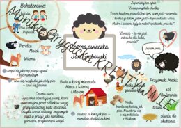 Zestaw opracowanych 20 lektur- grafonotek dla klas 1-3