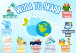 💦 WODA TO SKARB - GAZETKA 💦