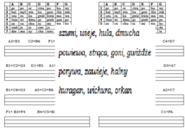 Kodowanka dla klasy 1 do tematu Wiatr