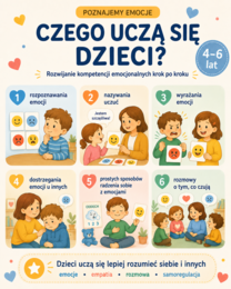 POZNAJEMY EMOCJE Scenariusz zajęć psychologicznych dla przedszkolaków