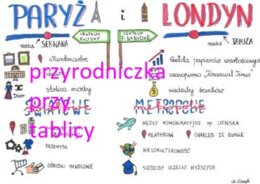 Klasa 6. Geografia. Paryż i Londyn