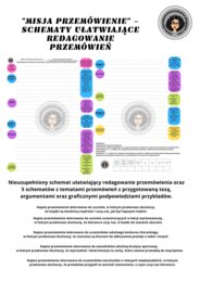 "Misja Przemówienie" - schematy ułatwiające redagowanie przemówień.