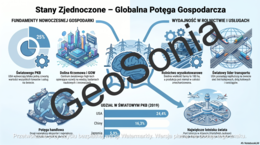 Stany Zjednoczone - potęga gospodarcza świata geografia klasa 8 sketchnotka