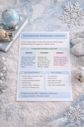 Wklejka do zeszytu „Najważniejsze informacje o Anaruku”