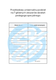 Pedagog specjalny – przykładowe wpisy do dziennika praktyk