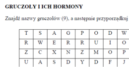 Gruczoły i ich hormony