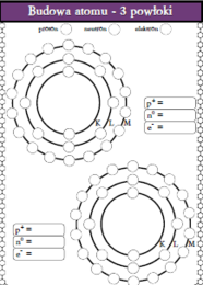 Karty pracy- Klasa 7. Chemia – Budowa atomu