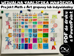Wizualna Tabliczka Mnożenia. Nauczanie przez odkrywanie. Światowy Dzień Tabliczki Mnożenia. Projekt Math & Art grupowy lub indywidualny.
