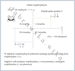 Układ współrzędnych - notatka