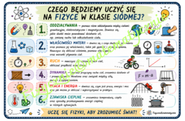 Wklejka do zeszytu – Czego będziemy uczyć się na fizyce w klasie 7? | Pierwsza lekcja