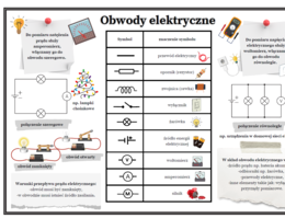 Obwody elektryczne (karta pracy dla ucznia i nauczyciela ) SP-dwie strony A4